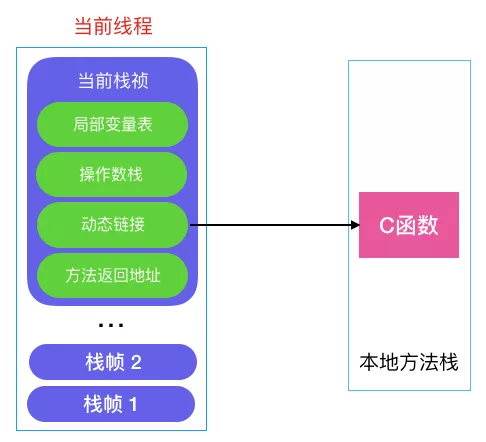 栈帧