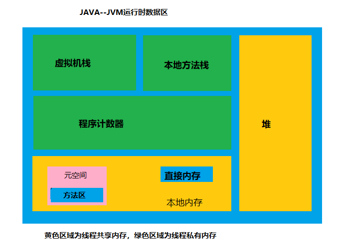 JVM内存区域