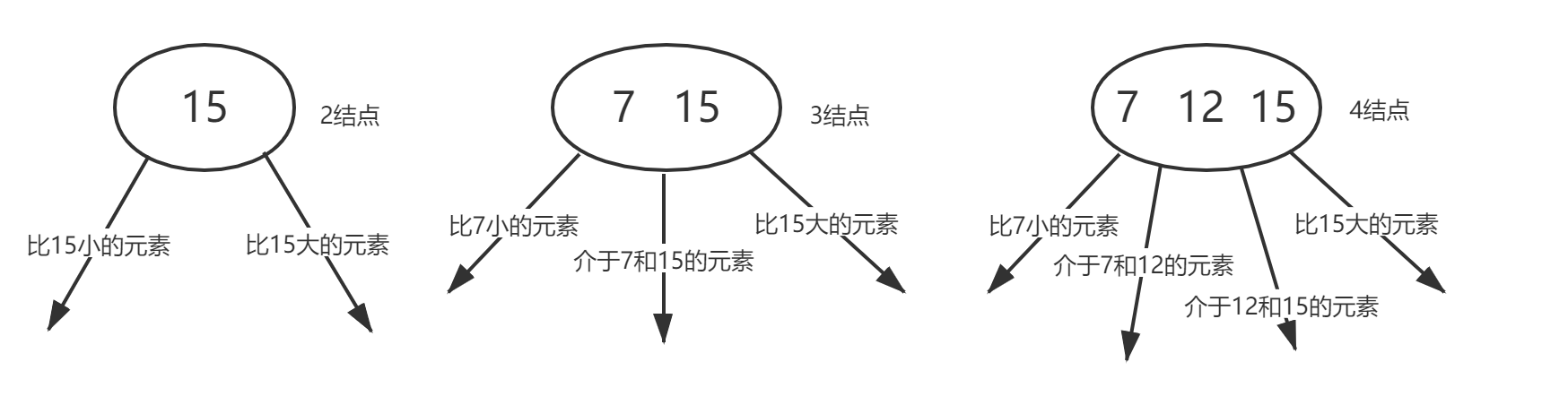 2-3-4数图解