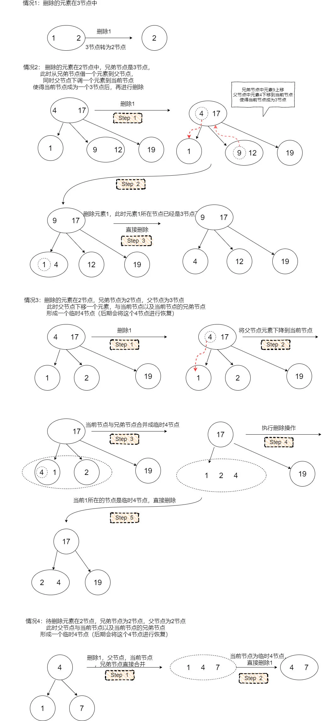 2-3树的删除