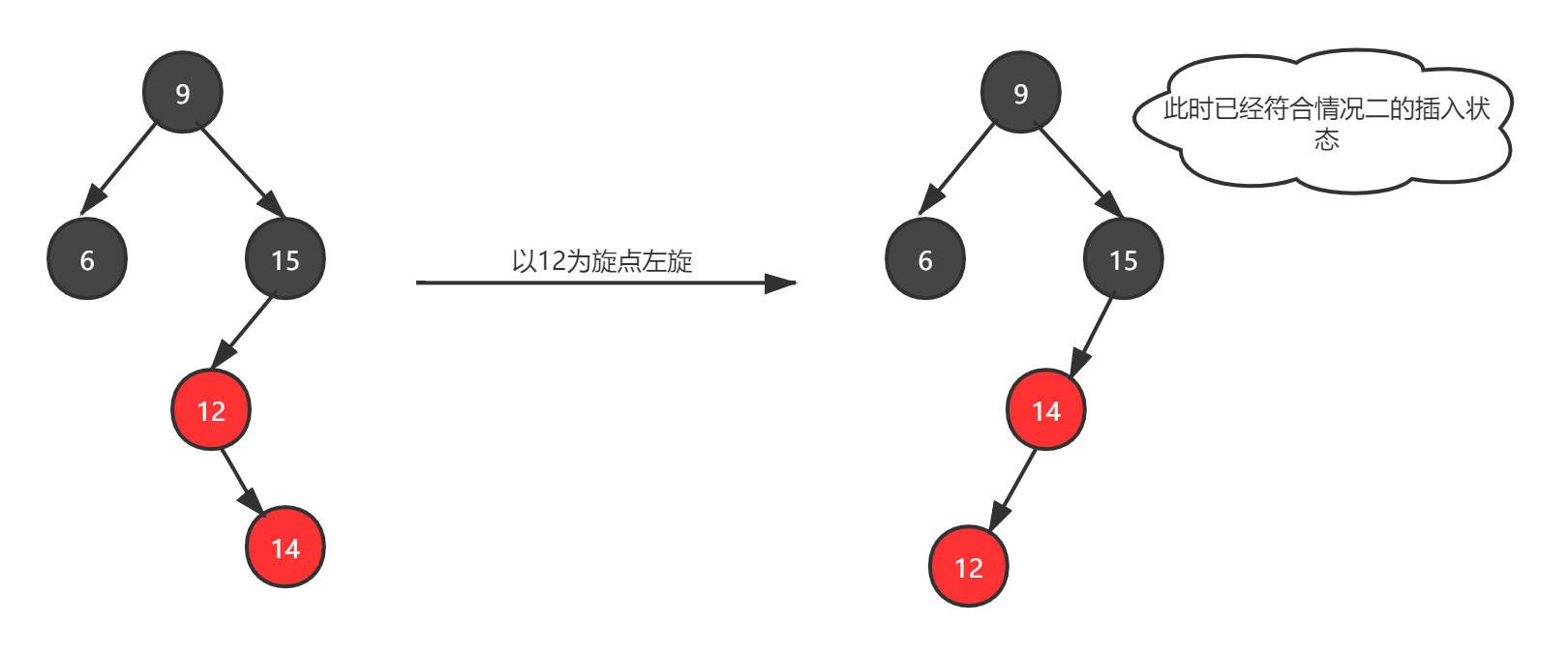 红黑树基于黑叔插入图3